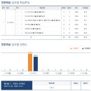 윈수학학원 - 김포시 김포한강4로 125 | 윈수학학원