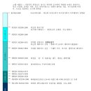승진농장 | 요셉 시대와 이집트(1) - 이집트로 팔려간 요셉