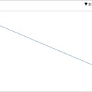 스마트자전거 이미지