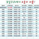 [4월16일]잠실주공5단지 시세! 이미지