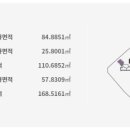 호반써밋 3차 이미지