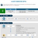 가정용연료소매업 네이버블로그