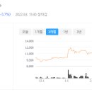 주식회사 대동팜 이미지