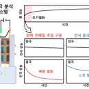 열화 아시아경제