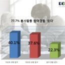 12월 5일 출석부 (부제-자원봉사자의 날) 이미지