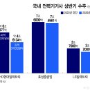 수주로 머니투데이