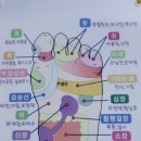 하장경로당 네이버블로그