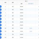 제주도 가는 배편 소요시간 비용 예약방법