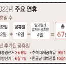 2022년 대체공휴일 vs 2021년 대체공휴일, 법정 유급휴일 확대 이미지