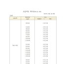 그리고미술학원 - 진천군 연미1길 25 | 그리고미술학원