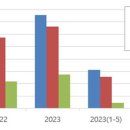 삼우자동차 이미지