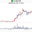 SK텔레콤 앞 이미지