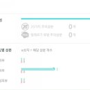 슈가허니 이미지