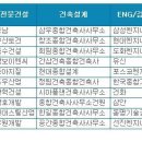 현대종합건축사사무소 이미지