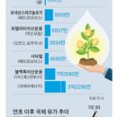 중앙석유 이미지