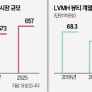 럭셔리뷰티 이미지