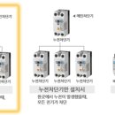 남일전기 - 북구 비엔날레로 14 | 남일전기
