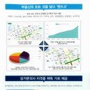 랜드고도람공인중개사사무소 | RSA 부동산창업사관학교 5기 얼리버드 사전신청