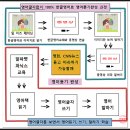 한글로영어 | 네가 생각하는 한글로영어 후기를 말해 줄래