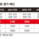 시사저널 보도 내용 이미지