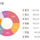 법률사무소결 | 1학년 2학기 후기