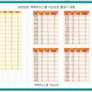 백제무도스쿨 이미지