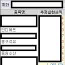 수산모비스 이미지