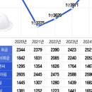 머니인력 네이버블로그