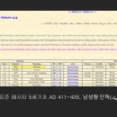 약4:4, 현대역본들은 왜 남자들의 간음을 삭제하고 없을까? 초기 사본들의 문헌,역본들 비교 이미지