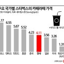 톨 이미지
