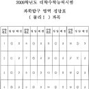 2009학년도 수능 과학탐구 영역 정답 이미지