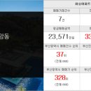 뉴쌍용부동산공인중개사사무소 이미지