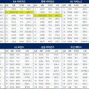 2023 KBO 신인드래프트 결과 이미지