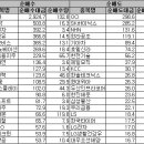 썸머랠리를 이용해 따블 한번 먹어야지 이미지