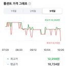 ‼️끝‼️쿠팡 로켓프레시) 하림 한입쏙 닭안심 블랙페퍼(800g) 8,110원 이미지