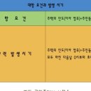 경화여고입구 이미지