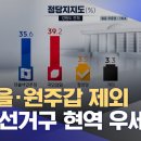 [여론조사:종합] 춘천을·원주갑 제외 &#39;6개 선거구 현역 우세&#39; (2023.12.25/뉴스데스크/춘천MBC) 이미지