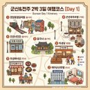 철길건널목고기 | [DAY 1] 군산&전주 2박 3일 여행코스｜군산 볼거리·맛집·카페·숙소 총정리