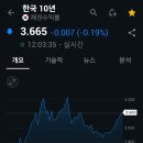 신영테크 | 변동성 증시 현황 채권 수시 리밸런싱 (ft. RISE KIS국고채30년Enhanced, 1Q 미국우주항공테크)