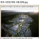 대한민국 시민권 취득 시험 문제 이미지