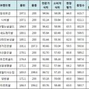 주흥미곡종합처리장 이미지