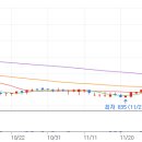 과천대로7나길(종속) | 25년12월1일(월) 국내증시 상한가 종목 및 특징주 정리