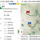 월드세차현풍점 | 비슬산 대견봉-천왕봉 산행[소재사-대견봉-천왕봉-유가사 코스_170408]
