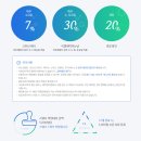 크린토피아하나로마트 네이버블로그