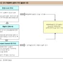 [테마분석] 복합화력발전 (한국투자증권) 이미지