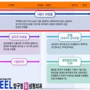 압구정필성형외과의원 이미지