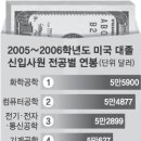 순컴퓨터 이미지