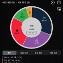 학곡 PC방 티스토리