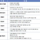 청소년 여름방학 캠프, 국가 인증마크 꼭 확인하세요 이미지