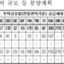 금호개발 이미지